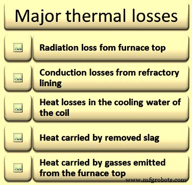 Efficient Steel Production with Medium‑Frequency Coreless Induction Furnaces