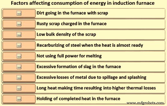 Efficient Steel Production with Medium‑Frequency Coreless Induction Furnaces