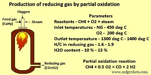 ULCORED: Advanced Direct Reduction Iron Production with CO₂ Capture