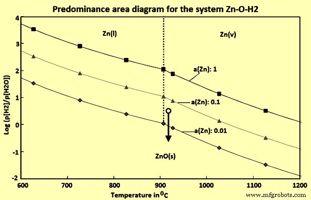 Understanding Scaffold Formation in Blast Furnace Shafts