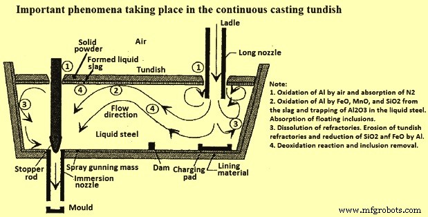 Enhancing Steel Quality Through Advanced Cleanliness Technologies