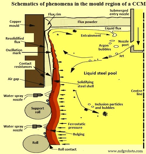 Enhancing Steel Quality Through Advanced Cleanliness Technologies