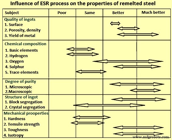 Electroslag Remelting (ESR): Precision Steel Refining for Critical Applications