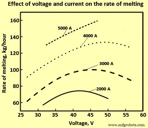 Electroslag Remelting (ESR): Precision Steel Refining for Critical Applications