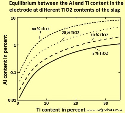Electroslag Remelting (ESR): Precision Steel Refining for Critical Applications