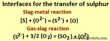 Electroslag Remelting (ESR): Precision Steel Refining for Critical Applications