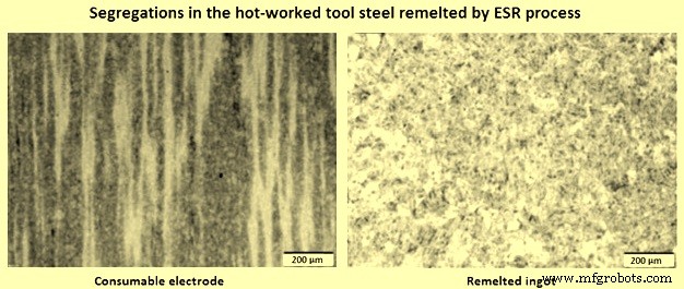 Electroslag Remelting (ESR): Precision Steel Refining for Critical Applications