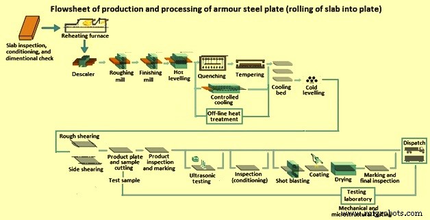 Advanced Production & Processing of Armour Steel for Superior Lightweight Protection