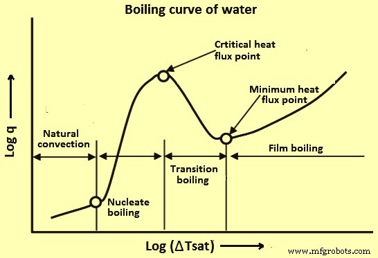 Advanced Production & Processing of Armour Steel for Superior Lightweight Protection