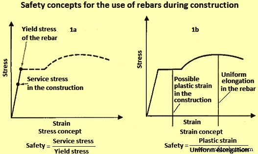 Tempcore Process: Advanced Production of TMT Reinforcement Bars