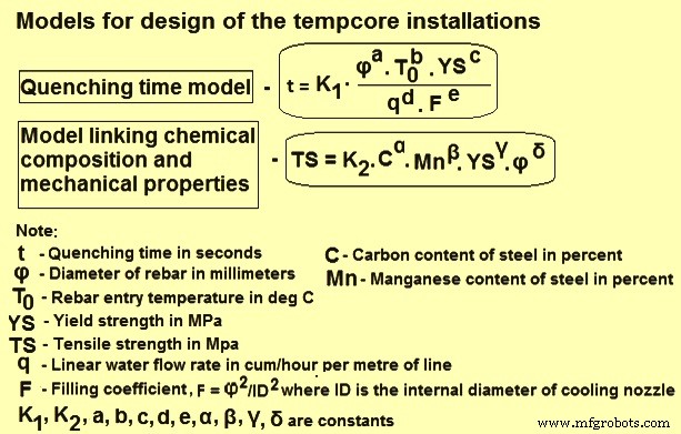 Tempcore Process: Advanced Production of TMT Reinforcement Bars