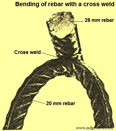 Tempcore Process: Advanced Production of TMT Reinforcement Bars