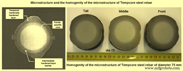 Tempcore Process: Advanced Production of TMT Reinforcement Bars