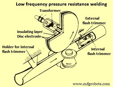 Manufacturing Processes for Welded Steel Pipes: Seam Types & Dimensions