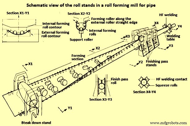 Manufacturing Processes for Welded Steel Pipes: Seam Types & Dimensions
