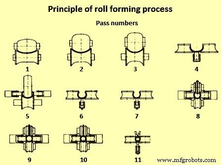 Manufacturing Processes for Welded Steel Pipes: Seam Types & Dimensions