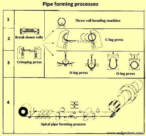 Manufacturing Processes for Welded Steel Pipes: Seam Types & Dimensions