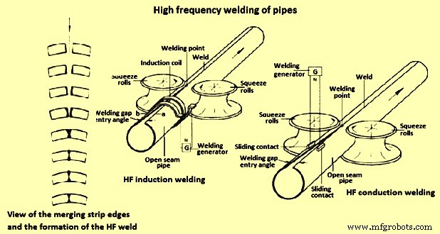Manufacturing Processes for Welded Steel Pipes: Seam Types & Dimensions