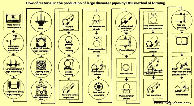 Manufacturing Processes for Welded Steel Pipes: Seam Types & Dimensions