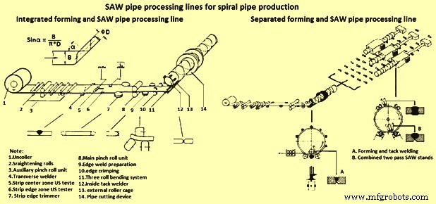 Manufacturing Processes for Welded Steel Pipes: Seam Types & Dimensions
