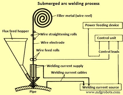 Manufacturing Processes for Welded Steel Pipes: Seam Types & Dimensions