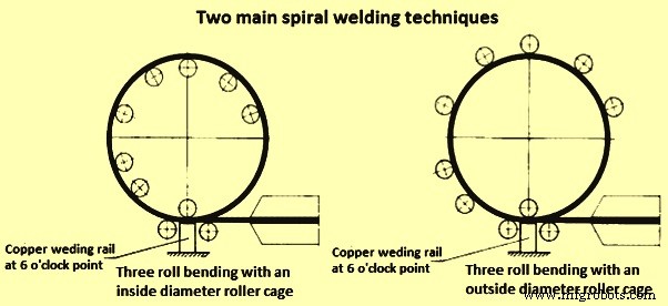 Manufacturing Processes for Welded Steel Pipes: Seam Types & Dimensions