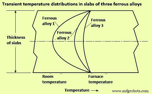 Fuel Combustion & Heat Transfer in Furnaces: Optimizing Energy Efficiency