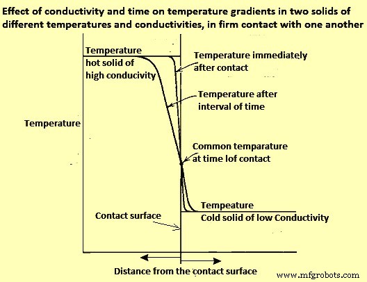 Fuel Combustion & Heat Transfer in Furnaces: Optimizing Energy Efficiency