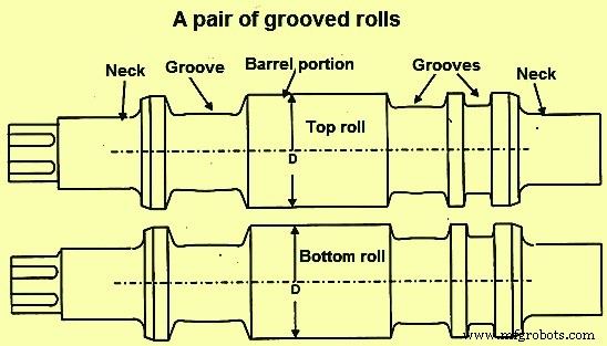 Metallurgy of Rolling Mill Rolls: Design, Materials, and Performance