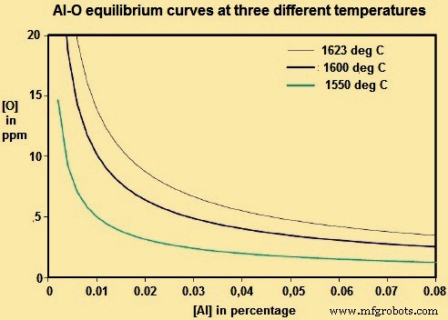 Maximizing Ferroalloy Efficiency in Steel Production