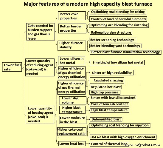 Modern High-Capacity Blast Furnaces: Core Features & Advantages