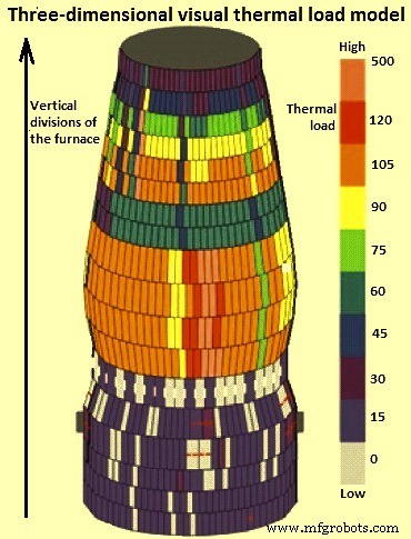 Modern High-Capacity Blast Furnaces: Core Features & Advantages