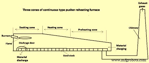 Cross-Country Rolling Mill: Steel Production & Major Equipment Overview