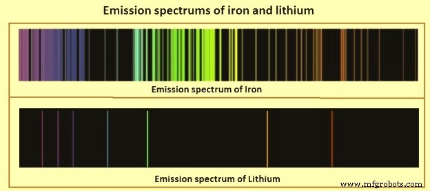 Precise Metal Analysis Using Optical Emission Spectroscopy (OES)