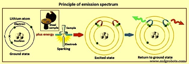 Precise Metal Analysis Using Optical Emission Spectroscopy (OES)