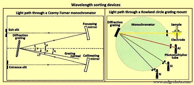 Precise Metal Analysis Using Optical Emission Spectroscopy (OES)