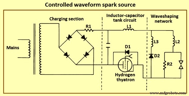 Precise Metal Analysis Using Optical Emission Spectroscopy (OES)