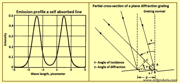 Precise Metal Analysis Using Optical Emission Spectroscopy (OES)