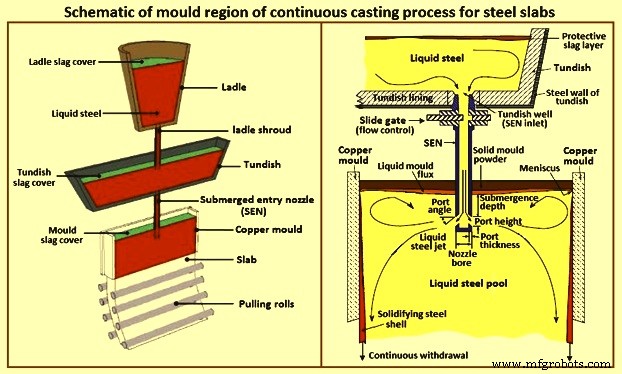 Continuous Casting Mould: The Essential Core for Steel Quality and Production Efficiency