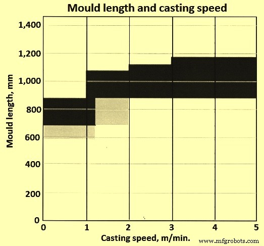 Continuous Casting Mould: The Essential Core for Steel Quality and Production Efficiency
