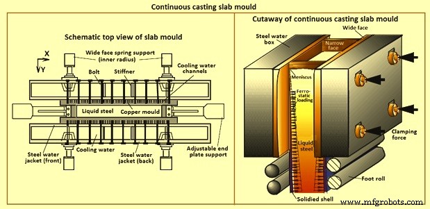 Continuous Casting Mould: The Essential Core for Steel Quality and Production Efficiency