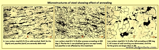 Steel Annealing: Enhancing Strength, Ductility & Formability