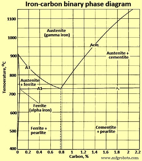 Steel Annealing: Enhancing Strength, Ductility & Formability