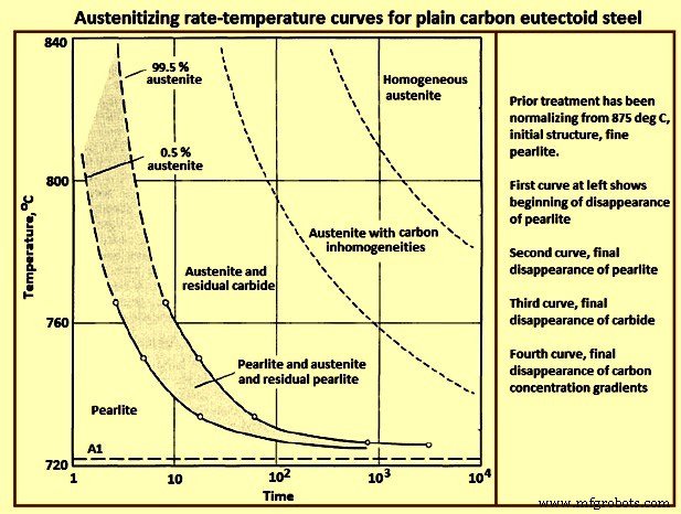 Steel Annealing: Enhancing Strength, Ductility & Formability