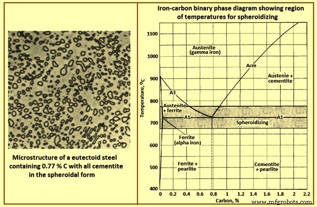 Steel Annealing: Enhancing Strength, Ductility & Formability