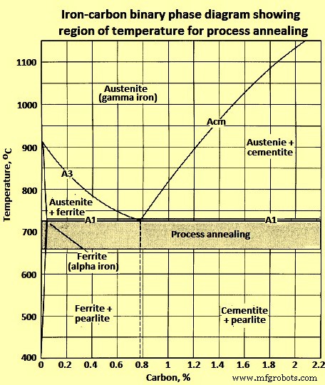 Steel Annealing: Enhancing Strength, Ductility & Formability