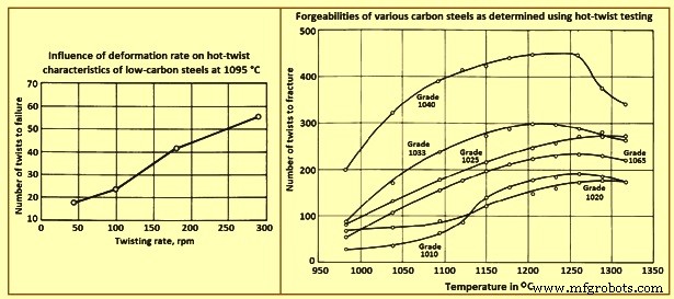 Advanced Forging Techniques for Carbon and Alloy Steels