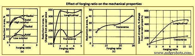 Advanced Forging Techniques for Carbon and Alloy Steels