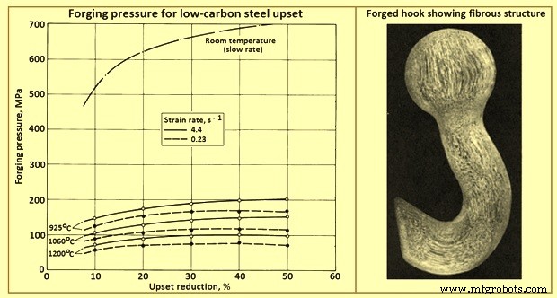 Advanced Forging Techniques for Carbon and Alloy Steels