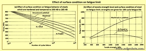Advanced Forging Techniques for Carbon and Alloy Steels